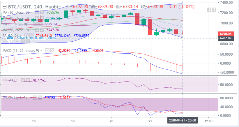 余恒说币：4月21日比特币晚间行情走势详解及后期点位操作指导1