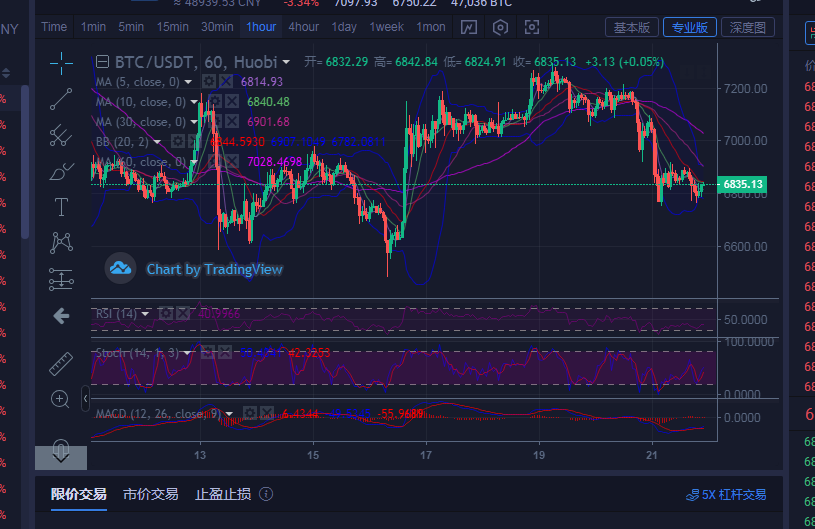 陈楚初：比特币上行之势受阻，局势岌岌可危