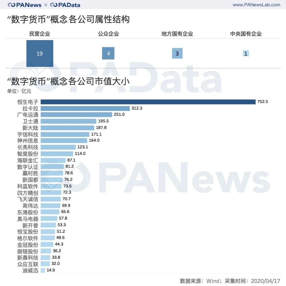 疯狂的数字货币概念股：半月最高涨幅近50%，平均上涨15%2