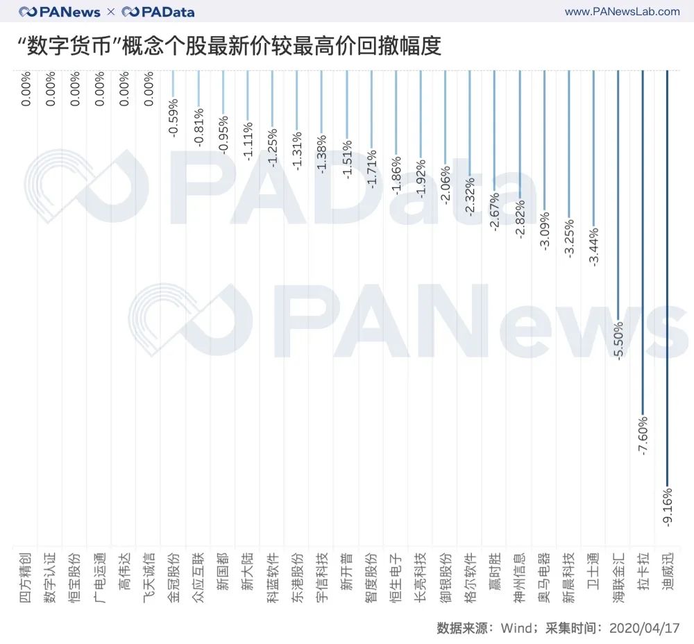 疯狂的数字货币概念股：半月最高涨幅近50%，平均上涨15%4