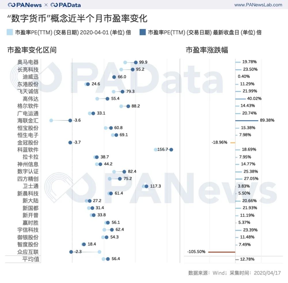 疯狂的数字货币概念股：半月最高涨幅近50%，平均上涨15%9
