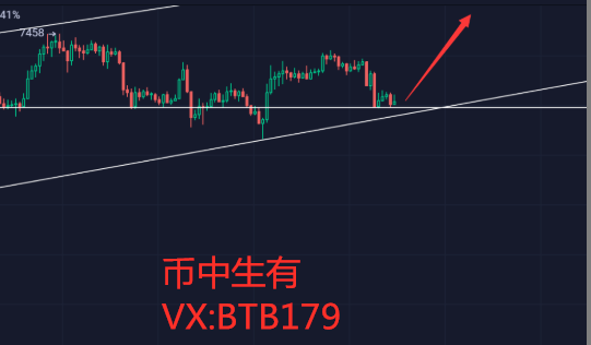 币中生有：4.22比特币行情分析  不要盲目追空了  多头情绪浓重