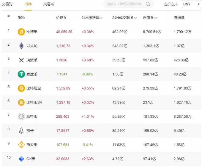 比特币等主流币受外部因素影响或有瀑布风险 比特币等主流币受外部因素影响或有瀑布风险