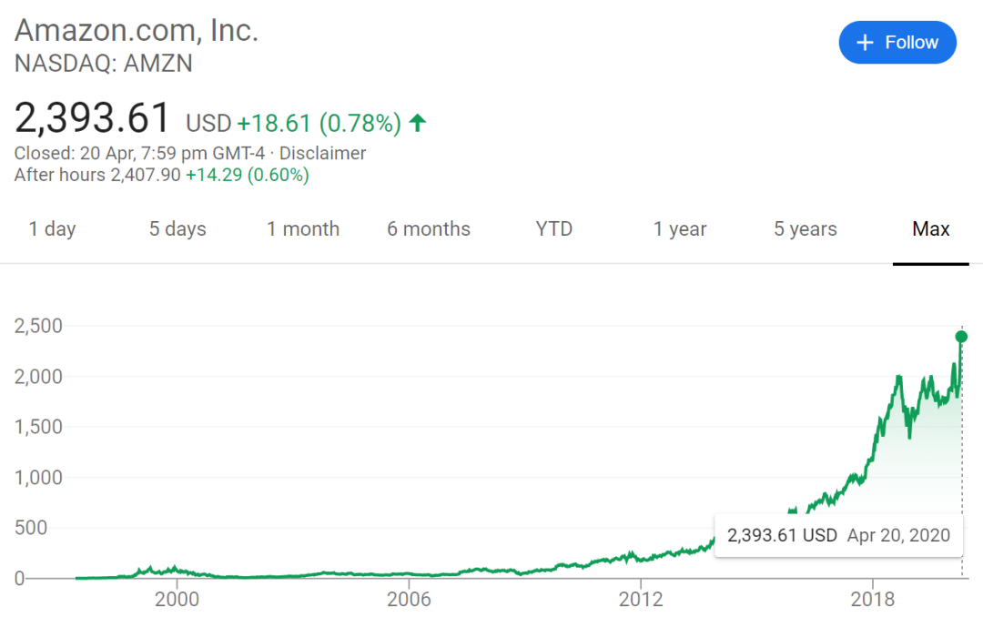颠覆性叙事：寻找下一个亚马逊