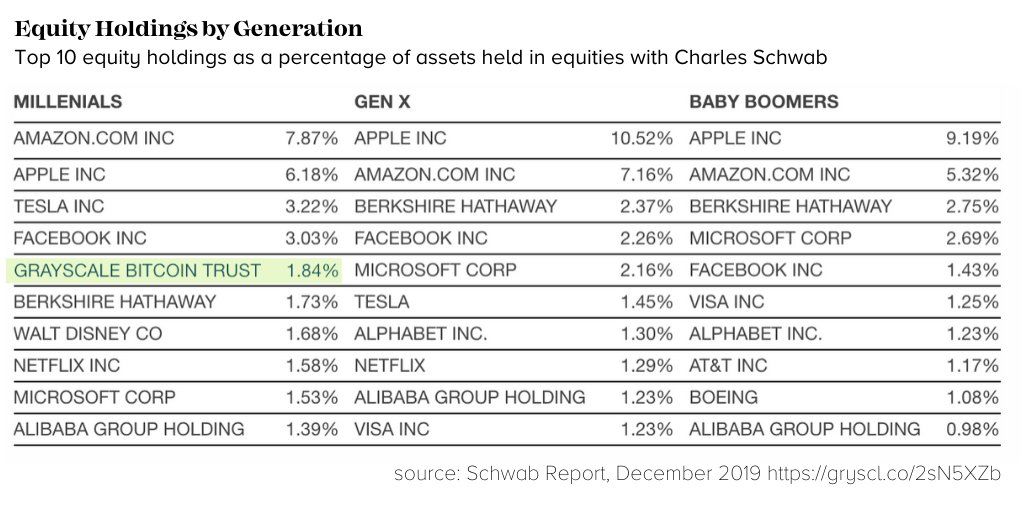 颠覆性叙事：寻找下一个亚马逊5