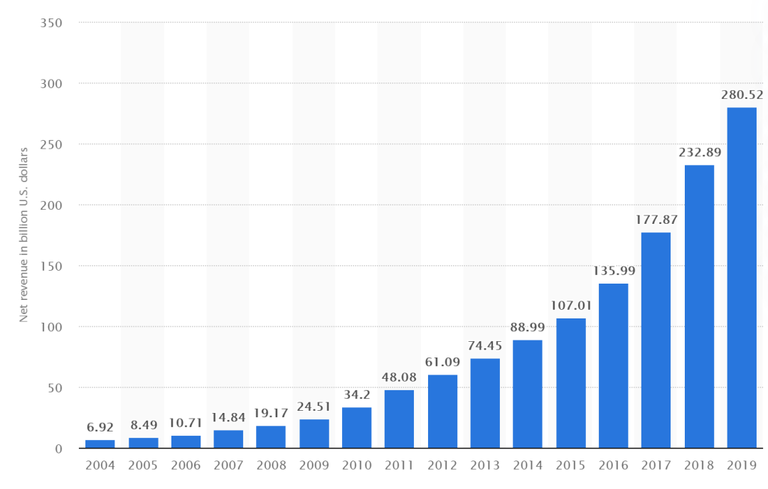 颠覆性叙事：寻找下一个亚马逊7