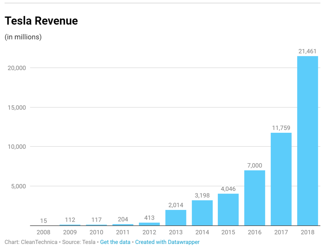 颠覆性叙事：寻找下一个亚马逊8