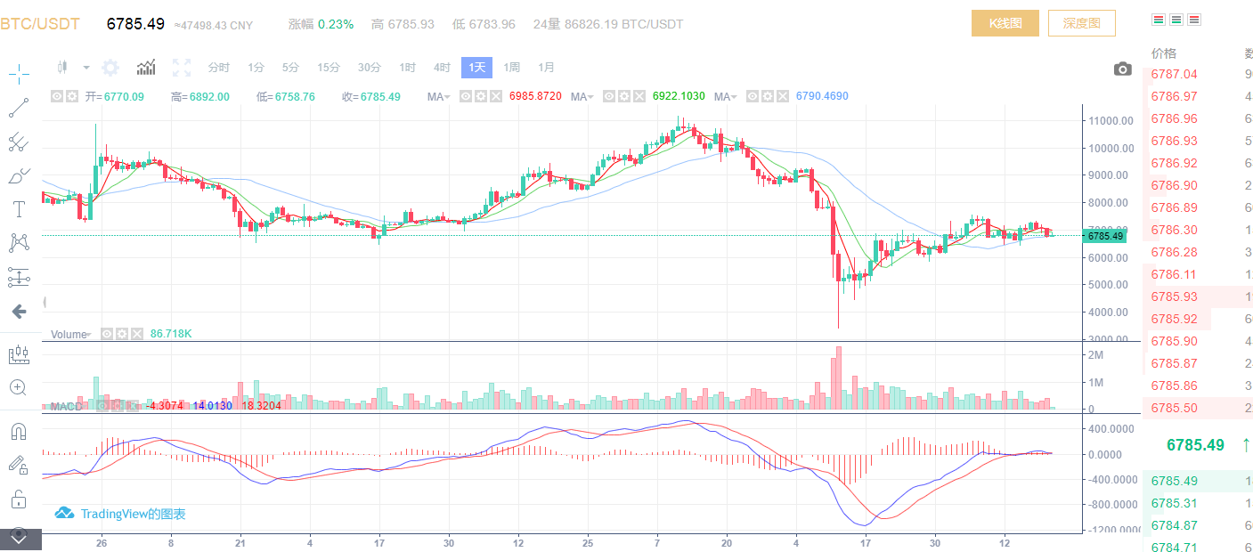 4月22日操作行情分析