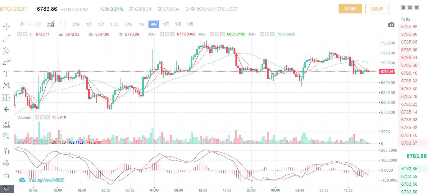 4月22日操作行情分析1