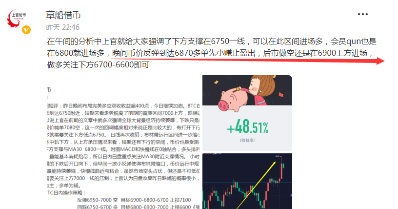 上官论币：BTC高位空单再次获利