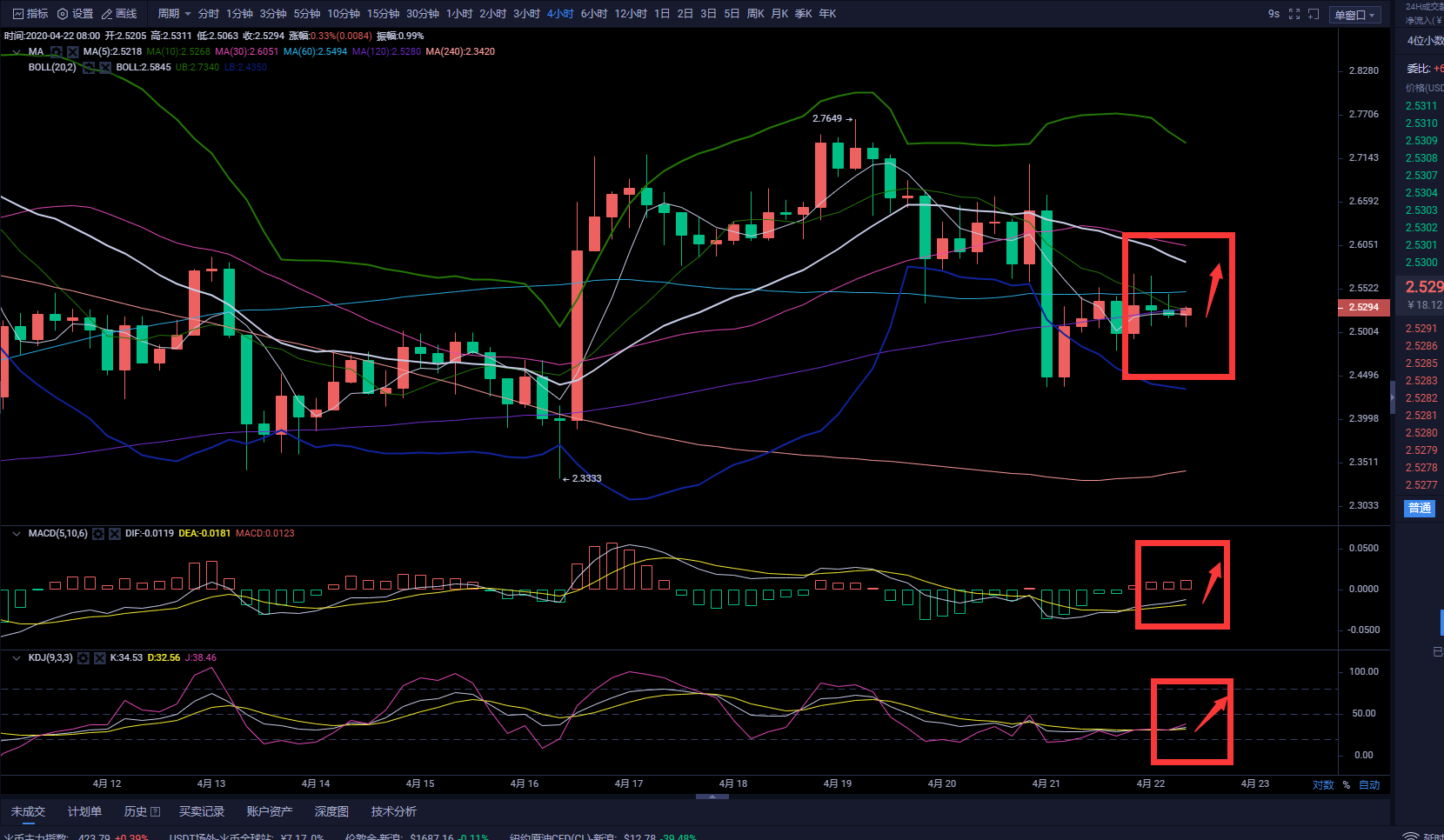 币圈武爷：BTC多次回来受阻 日内回调继续看多2
