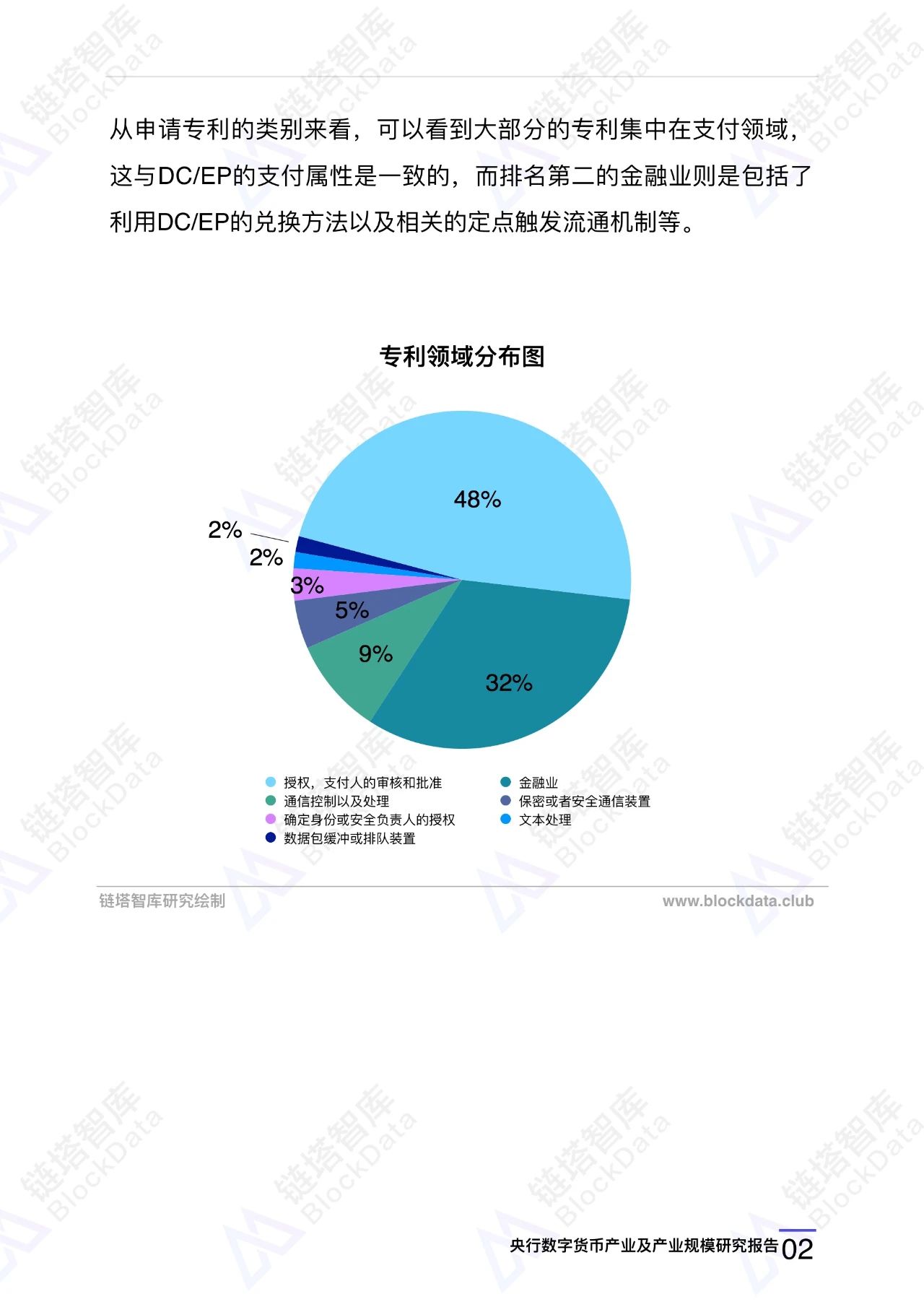 央行数字货币（DCEP）产业及产业规模研究报告 | 精选4