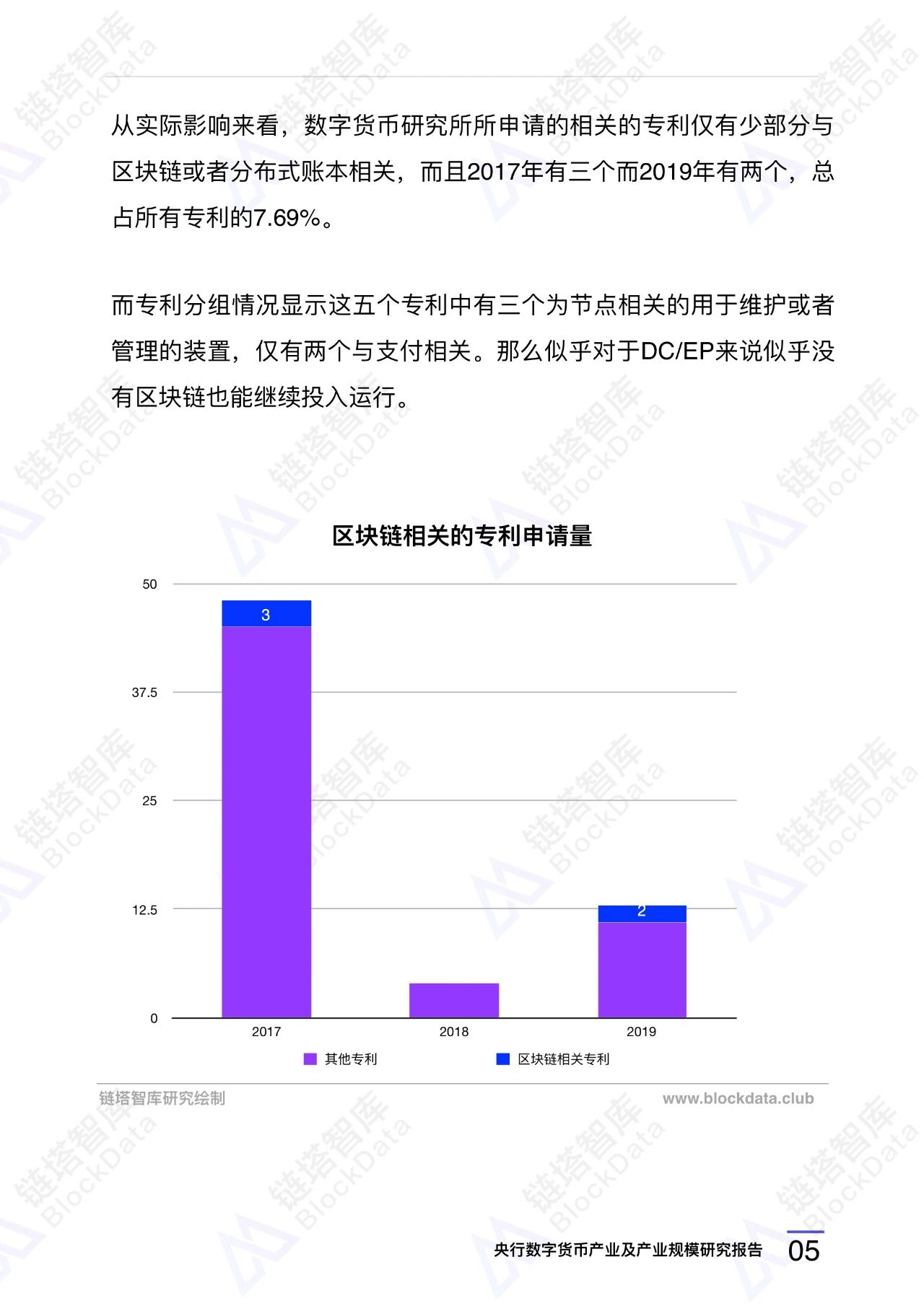 央行数字货币（DCEP）产业及产业规模研究报告 | 精选7