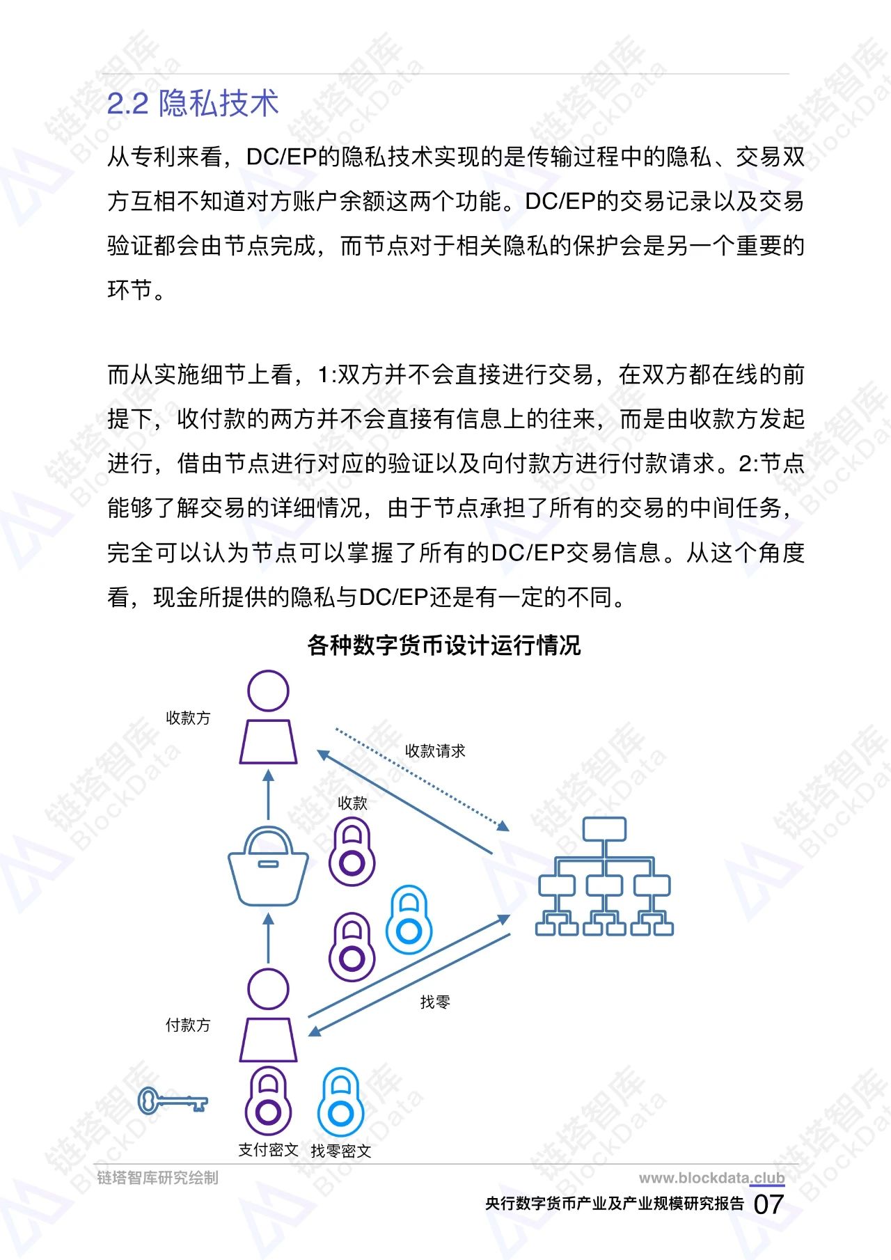 央行数字货币（DCEP）产业及产业规模研究报告 | 精选9