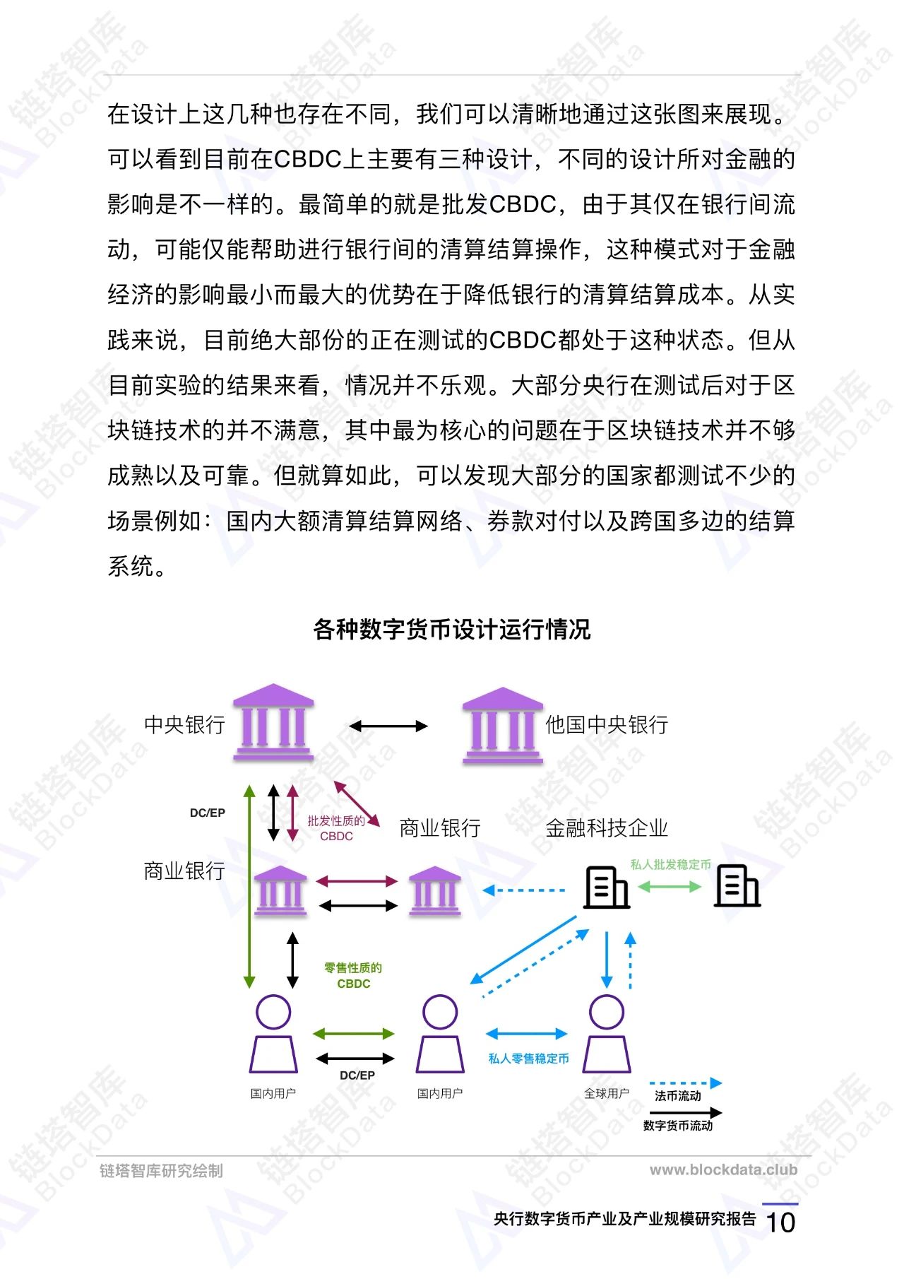 央行数字货币（DCEP）产业及产业规模研究报告 | 精选12