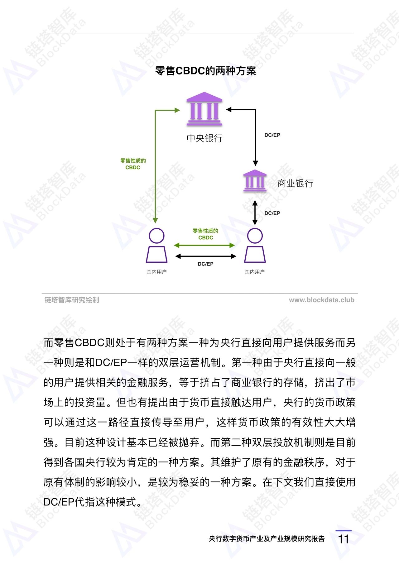 央行数字货币（DCEP）产业及产业规模研究报告 | 精选13