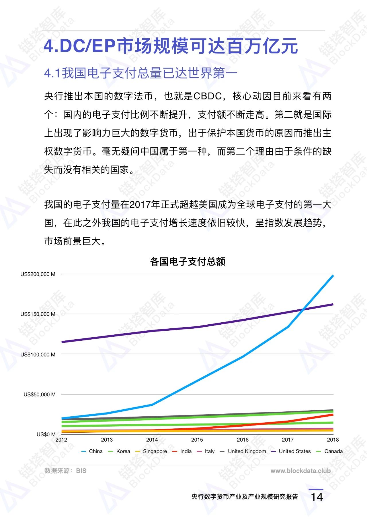 央行数字货币（DCEP）产业及产业规模研究报告 | 精选16