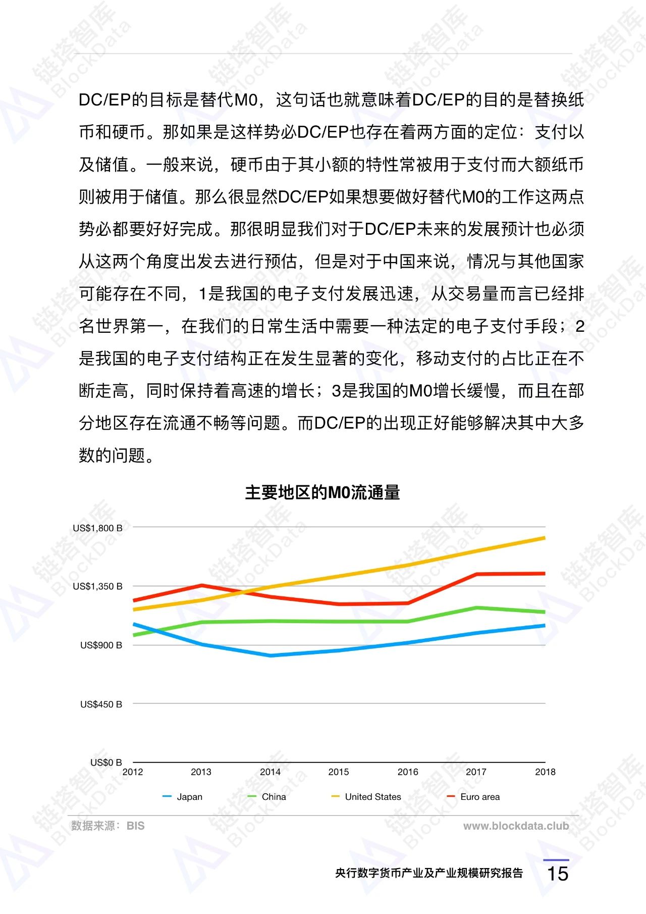 央行数字货币（DCEP）产业及产业规模研究报告 | 精选17