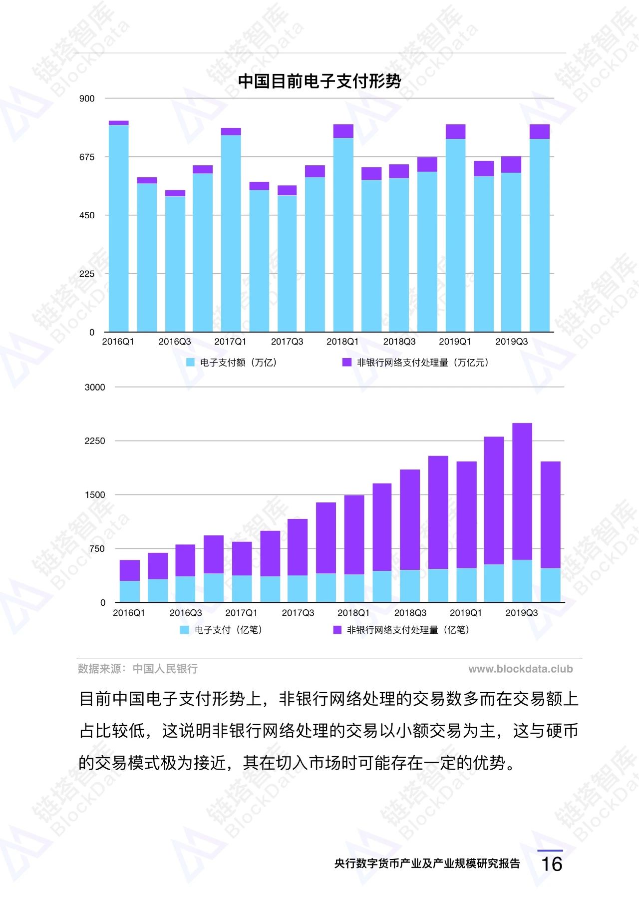 央行数字货币（DCEP）产业及产业规模研究报告 | 精选18