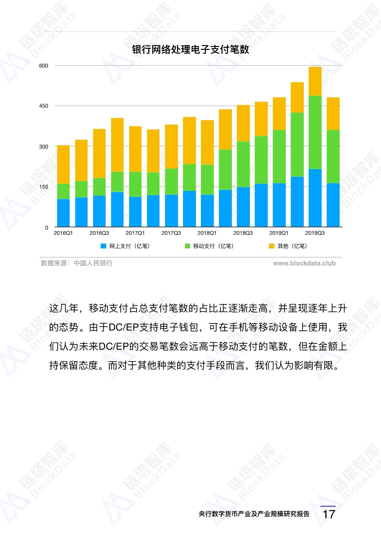 央行数字货币（DCEP）产业及产业规模研究报告 | 精选19