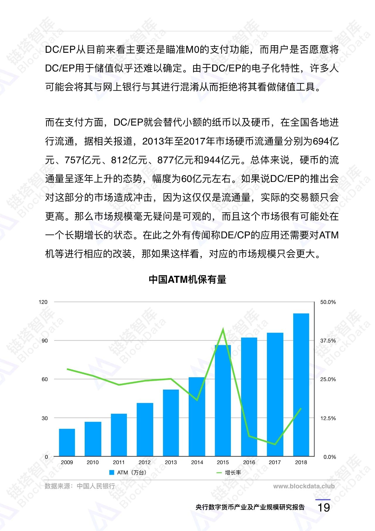 央行数字货币（DCEP）产业及产业规模研究报告 | 精选21