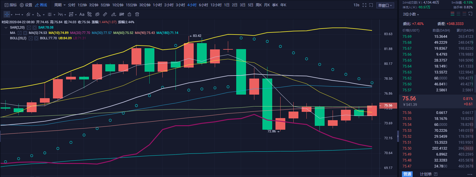 财神看币：04.22  午间建议  行情持续震荡  盘中获利及时了结4