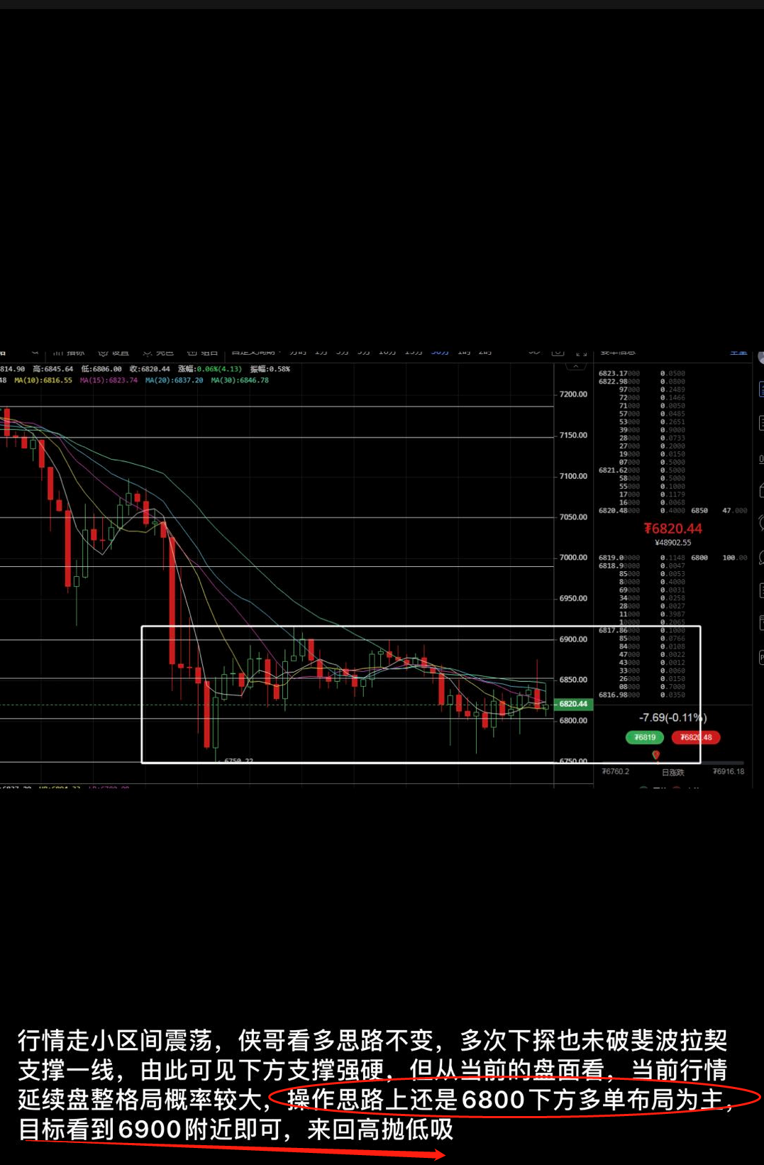 侠哥论币:BTC 行情延续走震荡 不到位置不进场 侠哥论币:BTC 行情延续走震荡 不到位置不进场