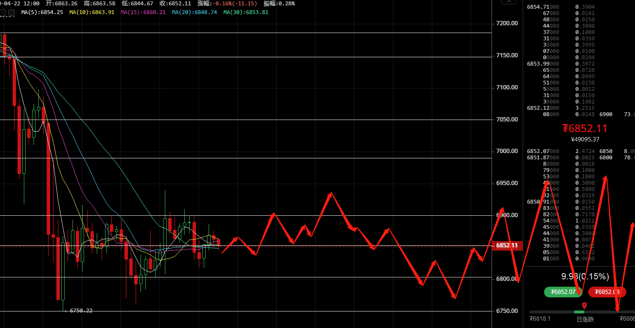 侠哥论币:BTC 行情延续走震荡 不到位置不进场3 侠哥论币:BTC 行情延续走震荡 不到位置不进场3