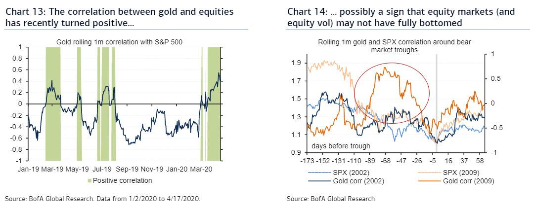 “美联储无法印黄金”，美银美林提高黄金目标价至3000美元