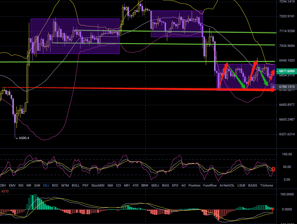比特币多空争夺 僵局今日或将打破2