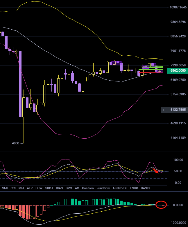 比特币多空争夺 僵局今日或将打破3