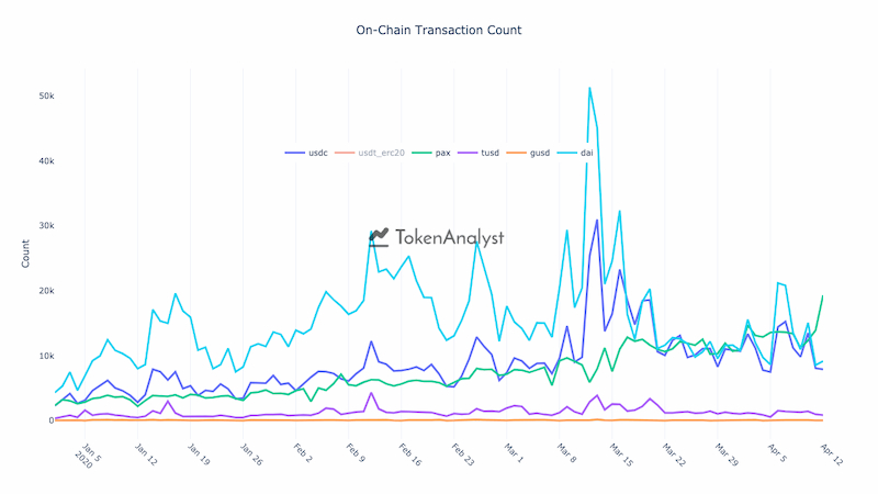 真本聪手记 | 论 DeFi 协议的竞争，治理和责任2