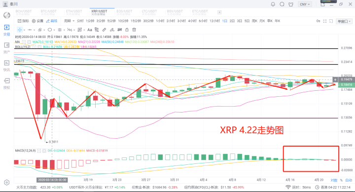 秦川说币20.4.22大盘僵持区间，套利不变，警惕矿难发生。3