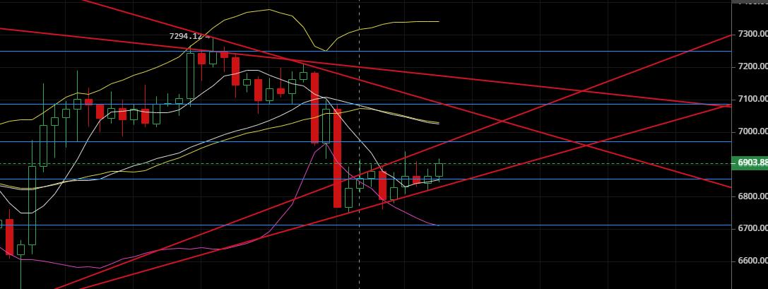 老韩论币圈：2020.4.22看跌情绪高涨，谨防插针爆空军1