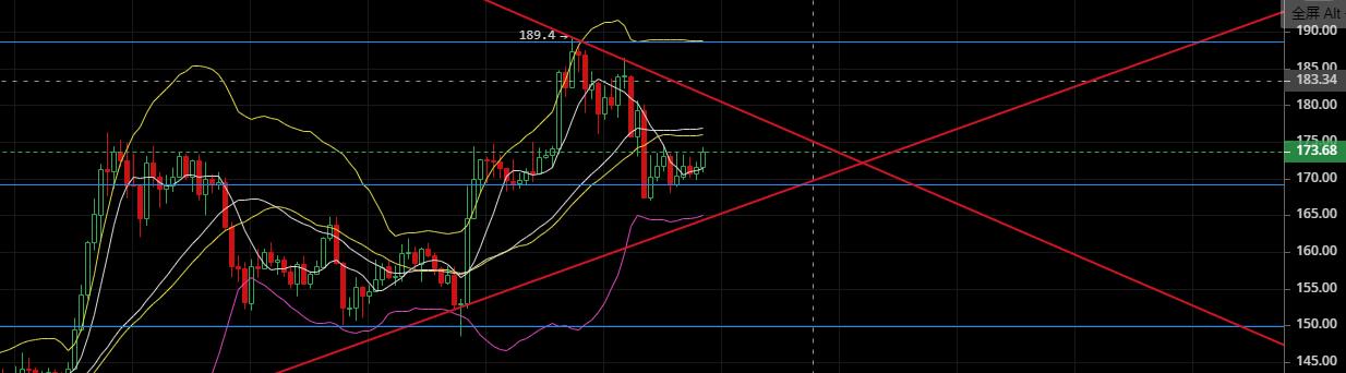 老韩论币圈：2020.4.22看跌情绪高涨，谨防插针爆空军2