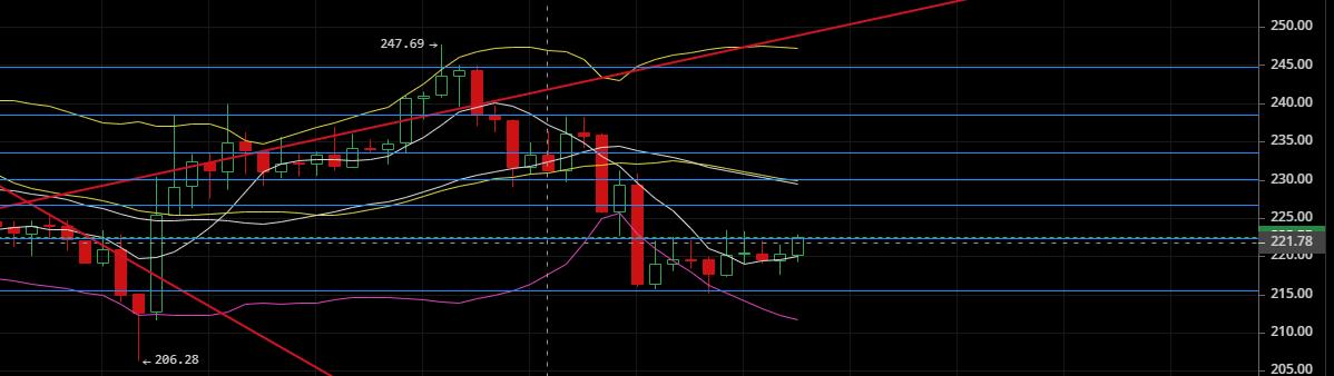 老韩论币圈：2020.4.22看跌情绪高涨，谨防插针爆空军3