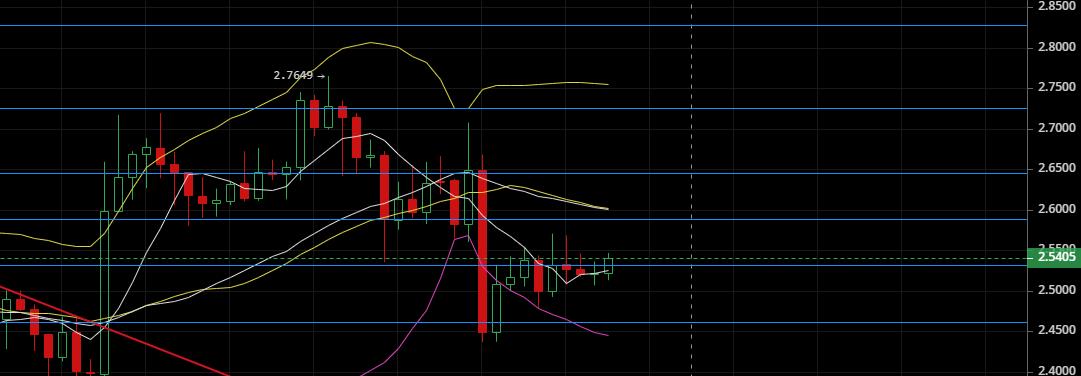 老韩论币圈：2020.4.22看跌情绪高涨，谨防插针爆空军4