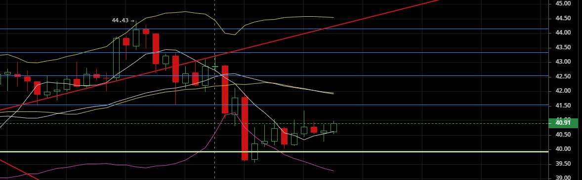 老韩论币圈：2020.4.22看跌情绪高涨，谨防插针爆空军5