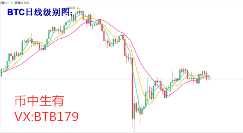 币中生有：4.22比特币行情  回踩是为了更好的做多