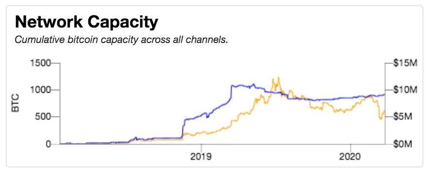 闪电网络的快与慢｜标准共识10