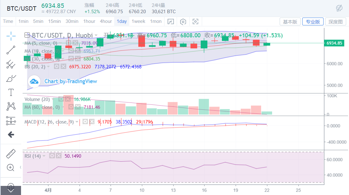 止跌企稳欠力 ETH低吸可守 止跌企稳欠力 ETH低吸可守