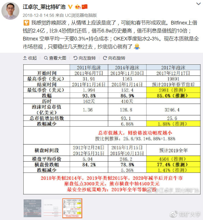 江卓尔：现在是减半牛市什么位置（附牛市见顶币价预测）2