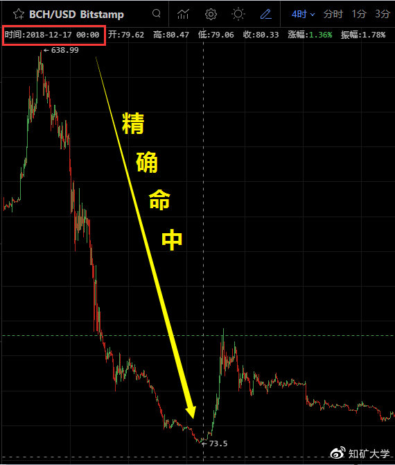 江卓尔：现在是减半牛市什么位置（附牛市见顶币价预测）4