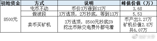 江卓尔：现在是减半牛市什么位置（附牛市见顶币价预测）6