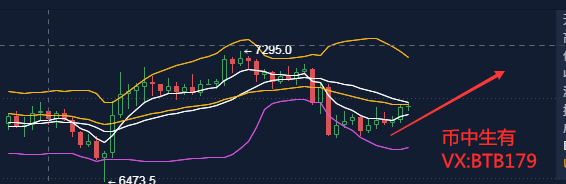 币中生有：4.22比特币行情 震荡上行 回踩就多