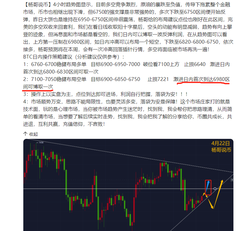 【杨哥说币】BTC晚间策略建议布局思路
