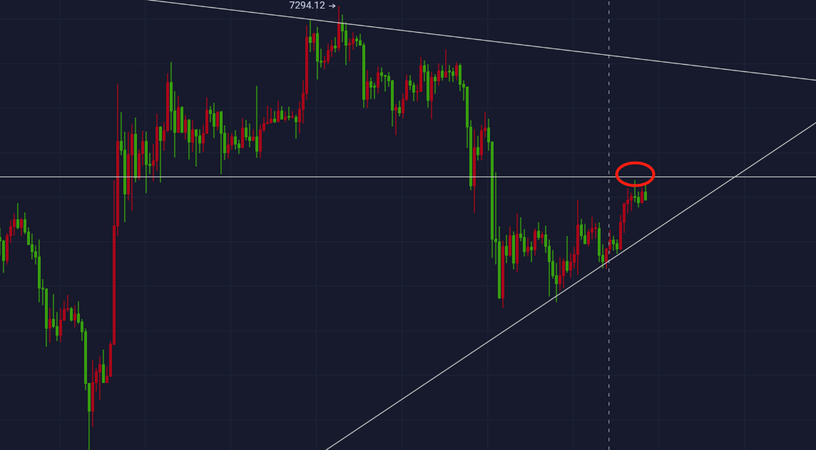 【杨哥说币】BTC晚间策略建议布局思路1