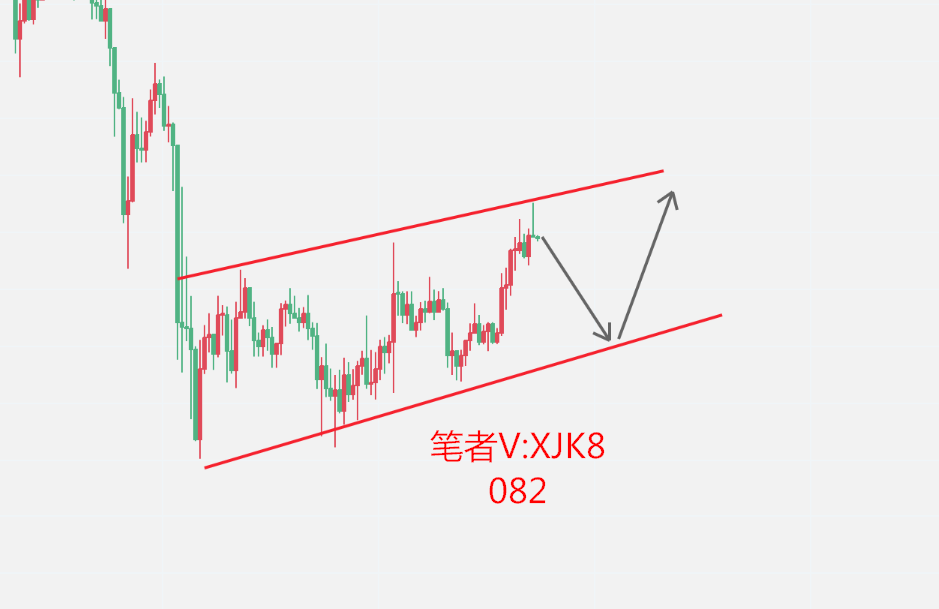 许嘉凯：4.22比特币行情分析 短期空头为主