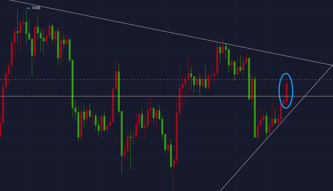 【杨哥说币】日内策略建议布局点位完美到达，多单已获利，空单获利不远了!1