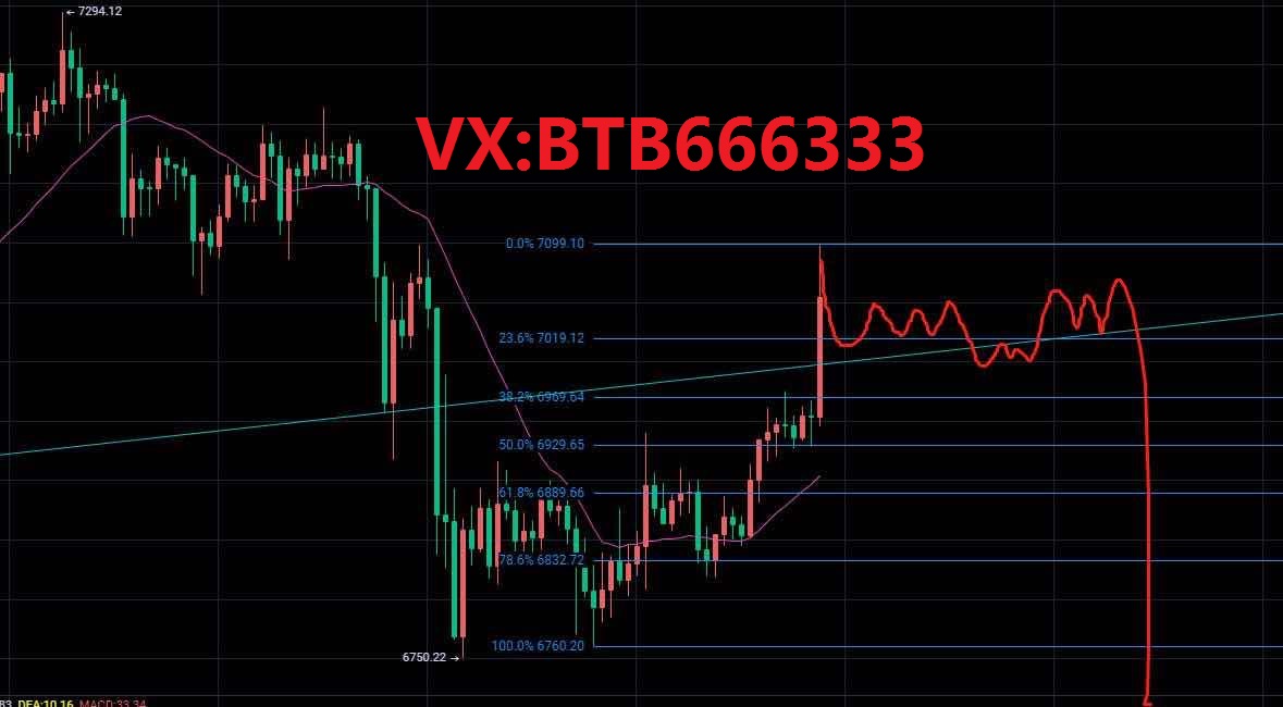 老常论币：4.22比特币行情分析多头反攻完毕空军蓄势待发